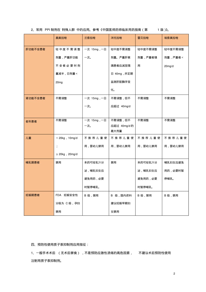 质子泵抑制剂用药参考汇总.pdf_第2页