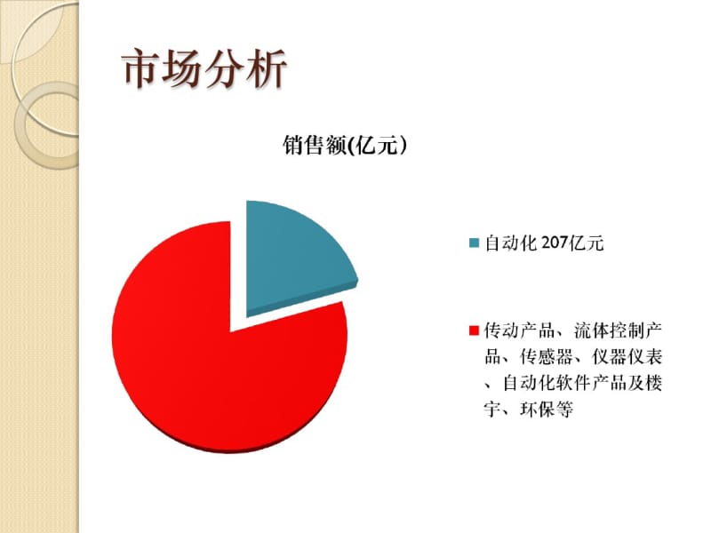 自动化项目发展规划.pdf_第3页