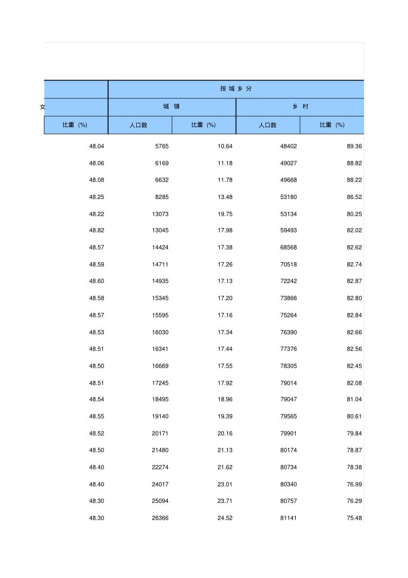 2017年统计年鉴2-1人口数及构成_.pdf_第2页