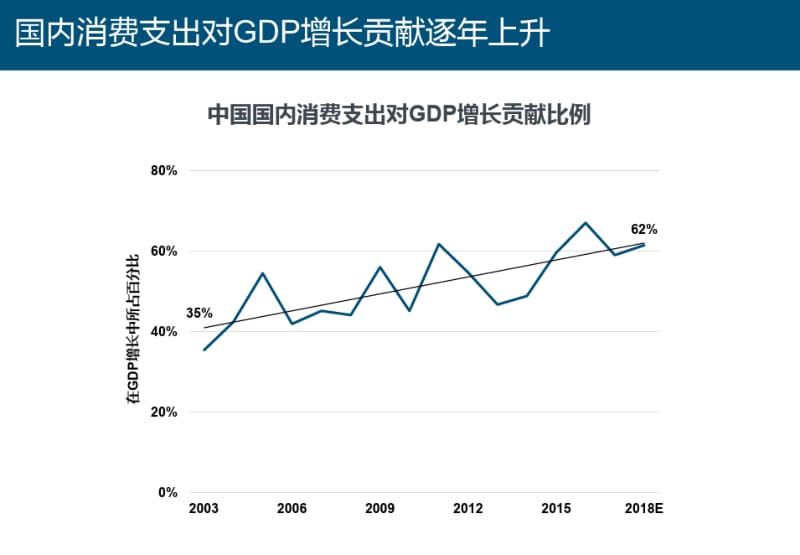 2018中国互联网趋势报告.pdf_第3页