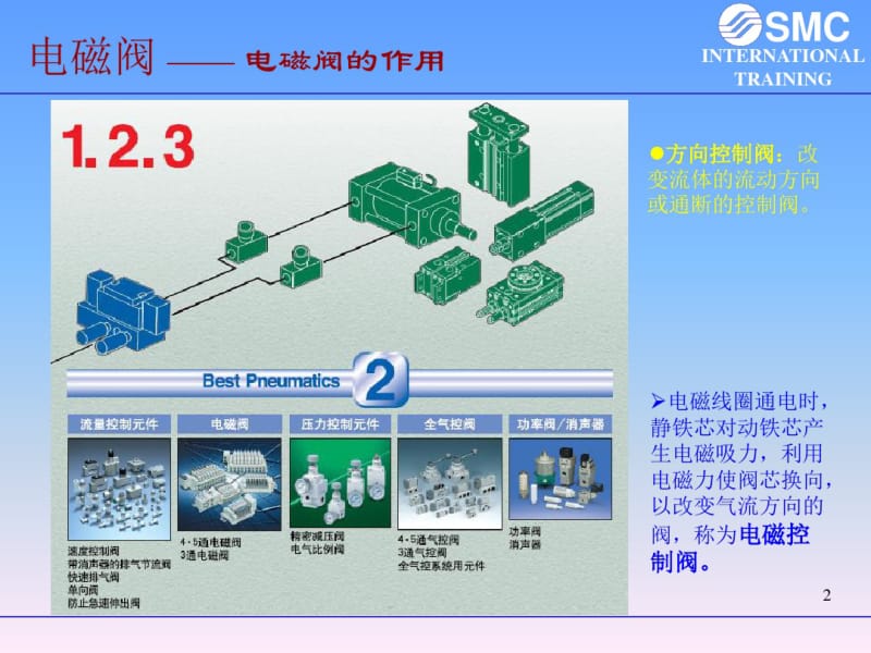 SMC电磁阀的选型资料.pdf_第2页