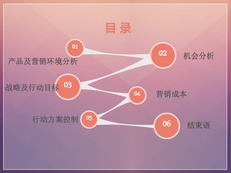 RIO鸡尾酒分析.pdf_第3页