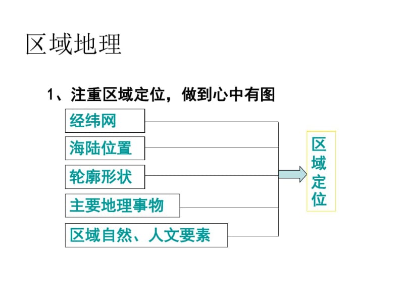 东北地区1.pdf_第2页