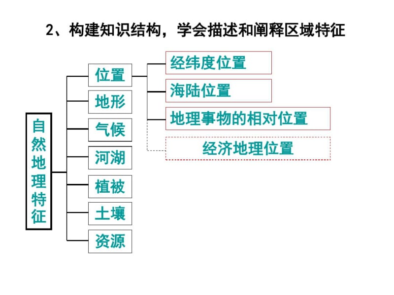 东北地区1.pdf_第3页