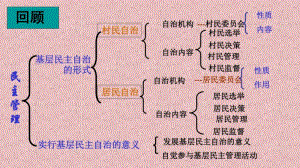 2016年最新民主监督守望公共家园(优质课用).pdf