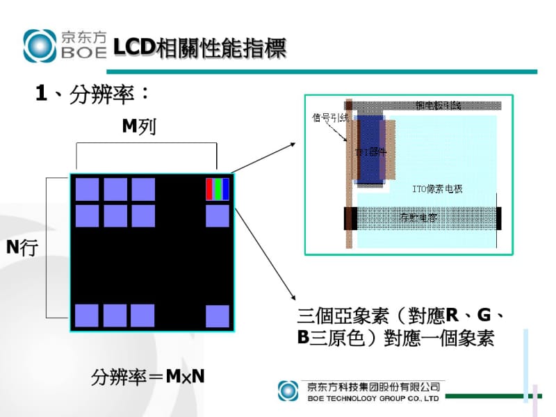 TFT-LCD知识介绍.pdf_第3页