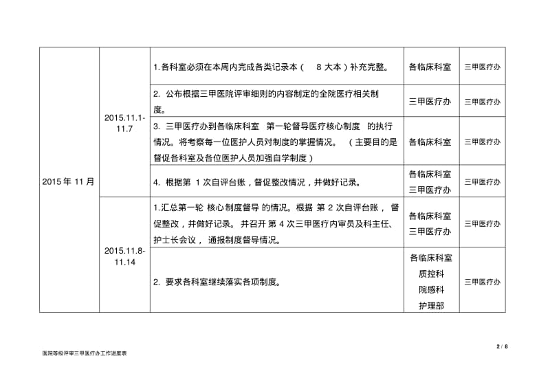 三甲医院评审进度表20151025.pdf_第2页