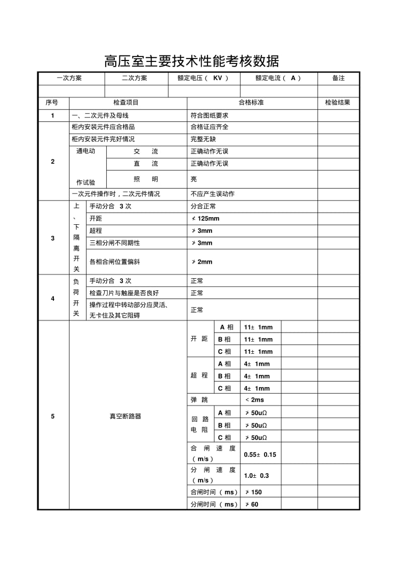 XBW型箱式变电站出厂检验报告资料.pdf_第2页