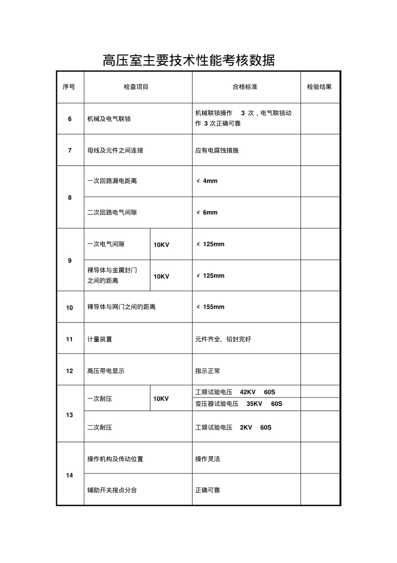 XBW型箱式变电站出厂检验报告资料.pdf_第3页