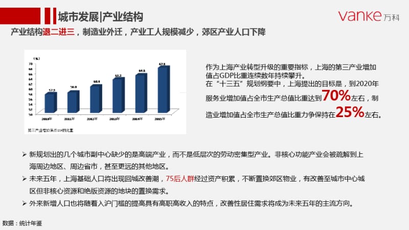 20160816-万科都会系产品手册.pdf_第3页