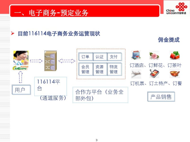 E码通综合解决方案.pdf_第3页