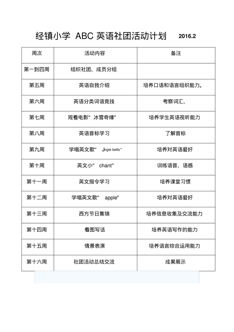 ABC英语社团简介讲解.pdf_第1页