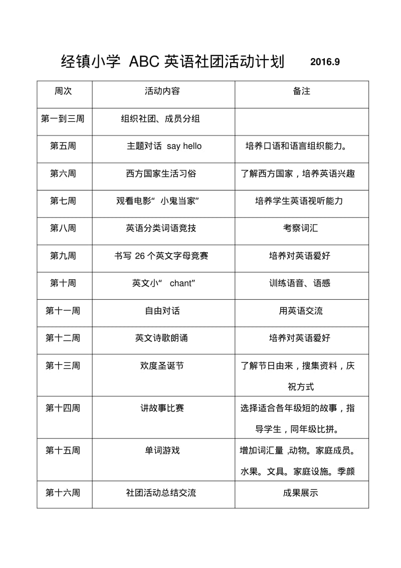 ABC英语社团简介讲解.pdf_第2页