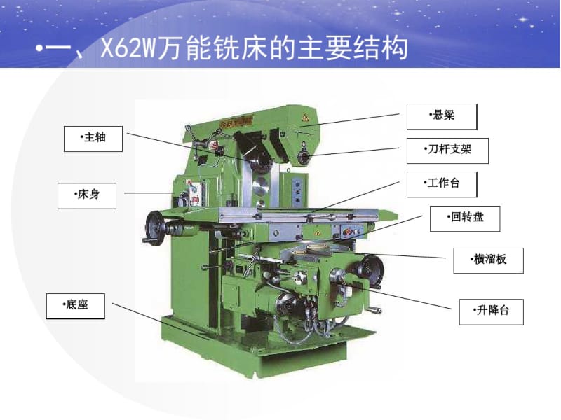 X62W万能铣床剖析.pdf_第3页