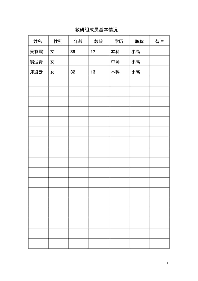 三年段数学备课组活动记录本.pdf_第2页