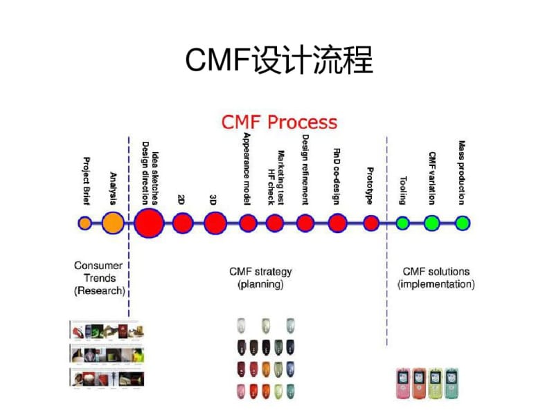 CMF介绍分析.pdf_第3页