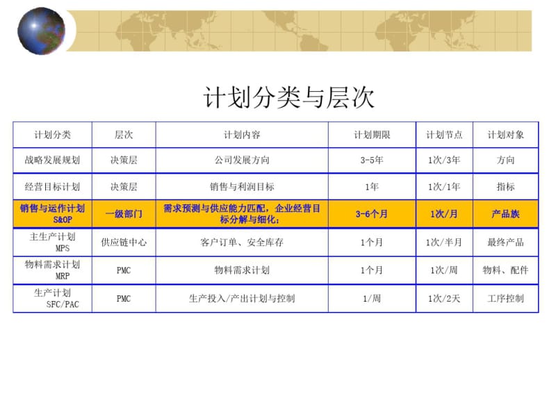 S&ampOP销售与运作计划.pdf_第3页