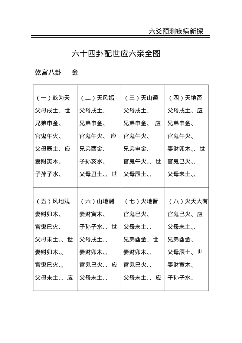 六十四卦配世应六亲全图讲解.pdf_第1页