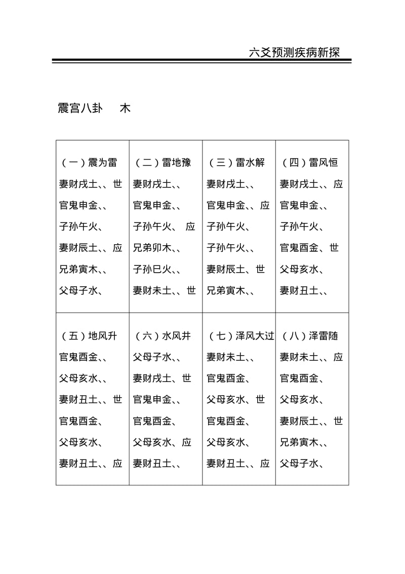 六十四卦配世应六亲全图讲解.pdf_第2页