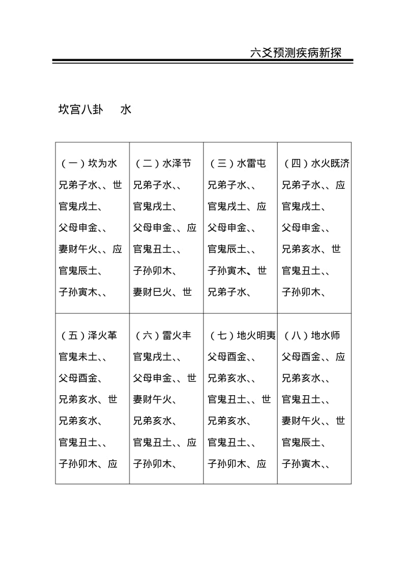 六十四卦配世应六亲全图讲解.pdf_第3页