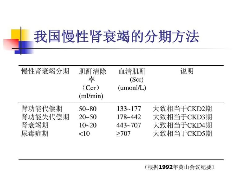 慢性肾衰竭的诊断.pdf_第3页