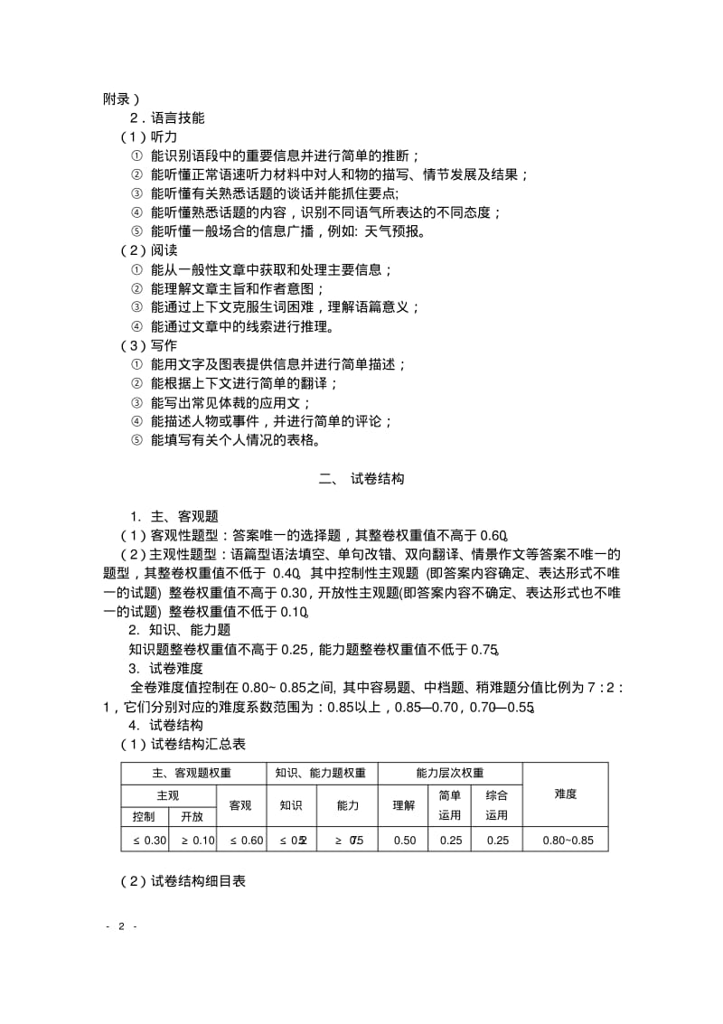 2016年湖南省普通高中学业水平考试英语科试卷.pdf_第2页