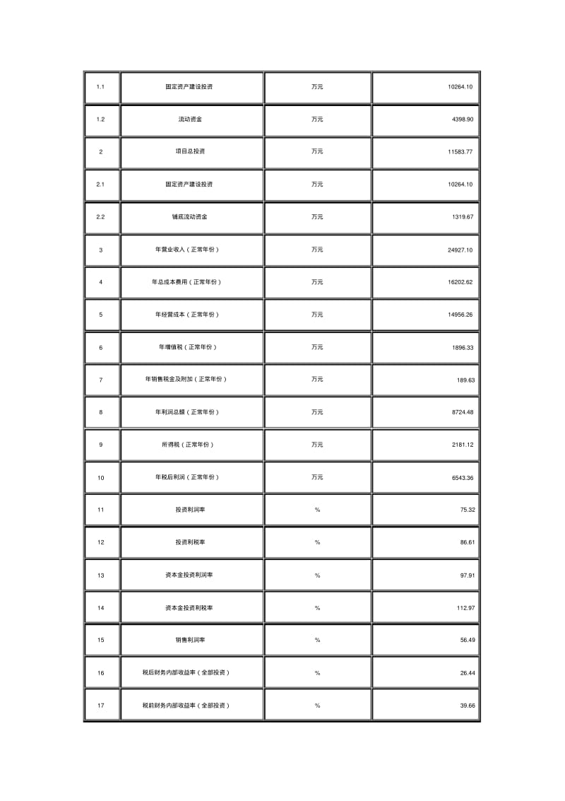 信息化项目立项报告.pdf_第3页