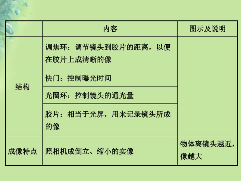 八年级物理上册4.4照相机与眼球视力的矫正讲义苏科版.pdf_第2页