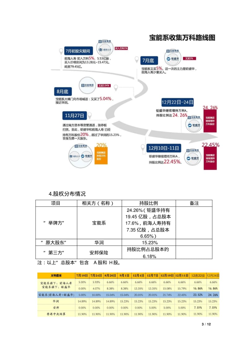 关于宝能收购万科股权的概况及影响与启示汇总.pdf_第3页