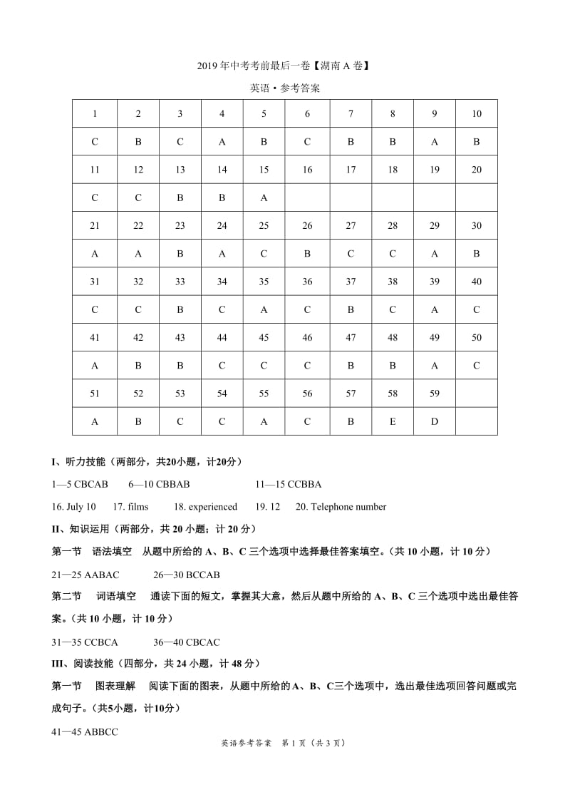 2019年中考考前最后一卷【湖南长沙A卷】-英语（参考答案）.doc_第1页