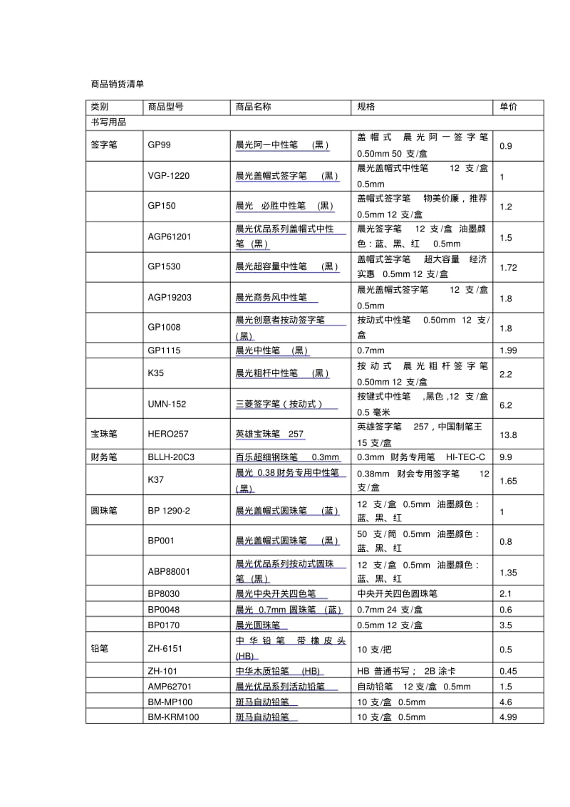 办公用品清单及价格分析.pdf_第1页