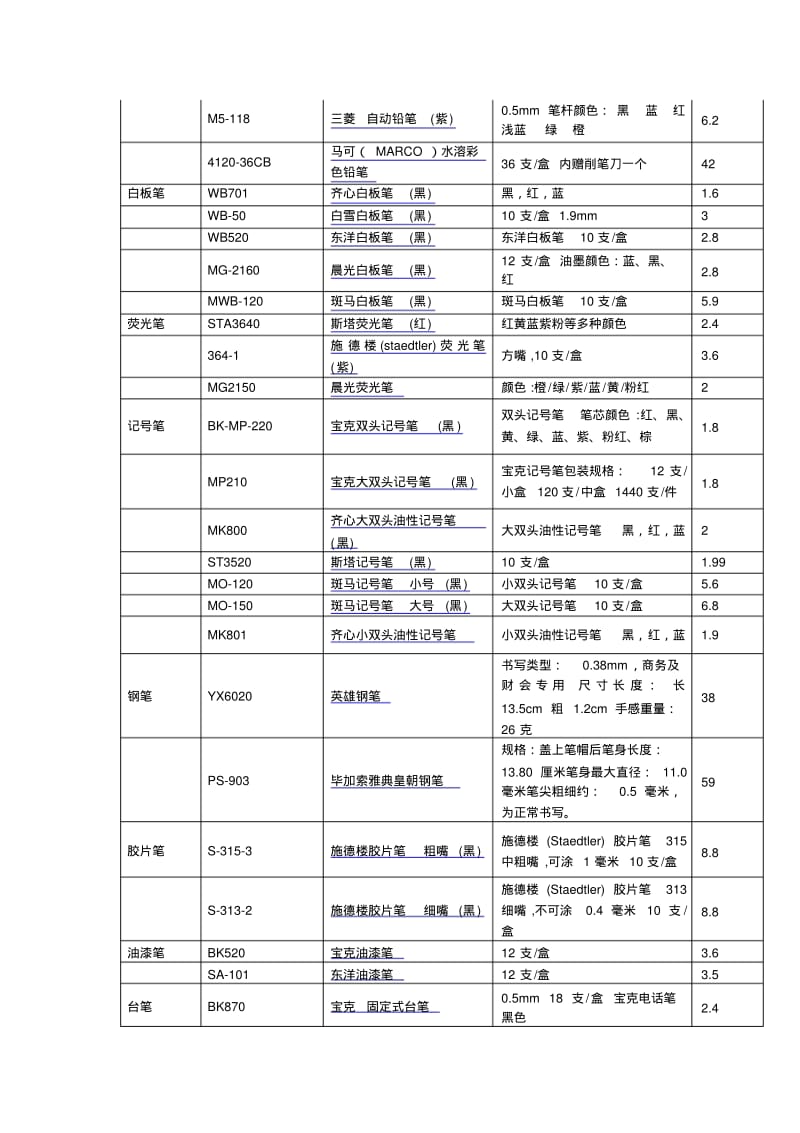 办公用品清单及价格分析.pdf_第2页