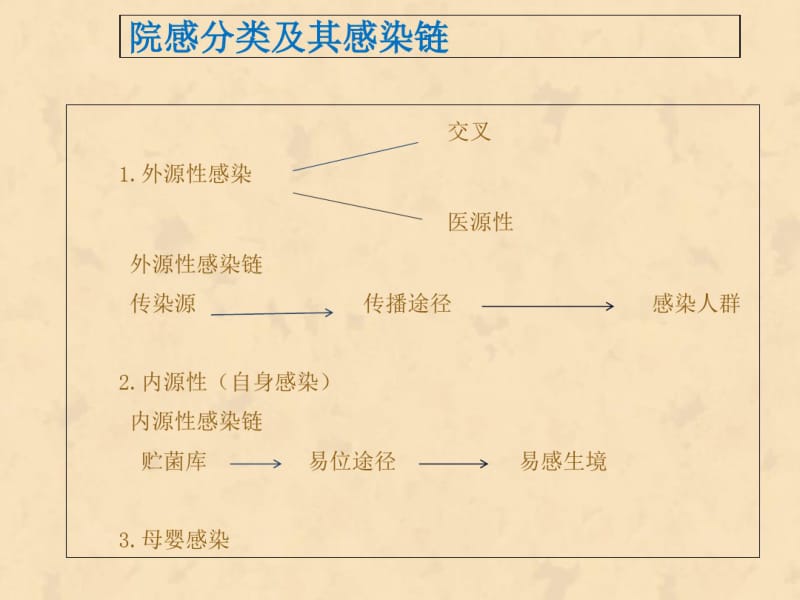 医疗废物管理知识培训(1).pdf_第3页