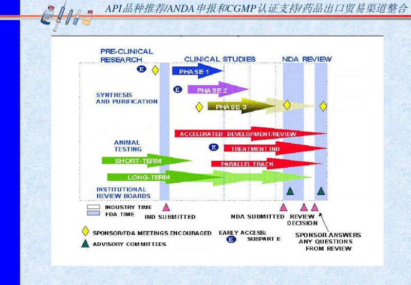 医学课件FDA药品批准程序简介.pdf_第2页