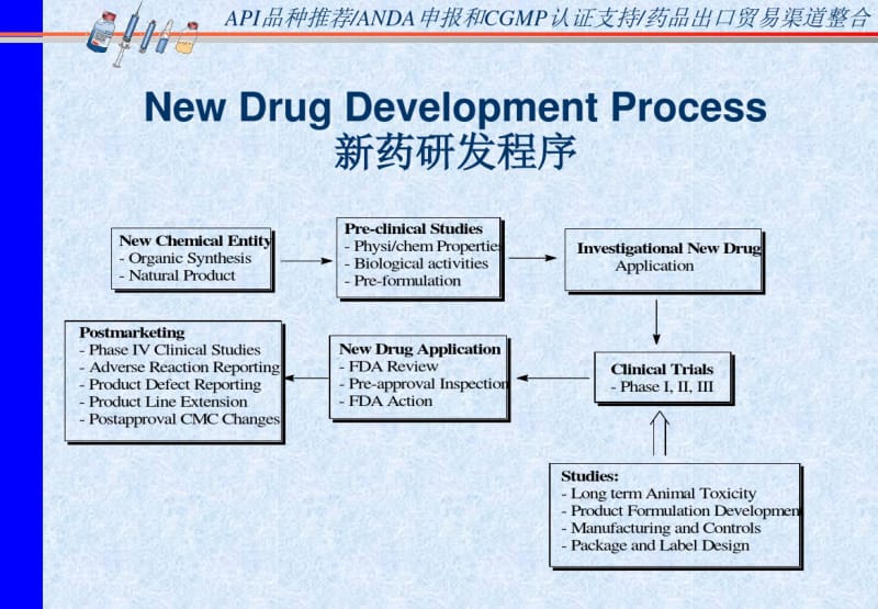 医学课件FDA药品批准程序简介.pdf_第3页