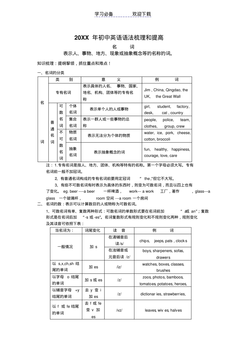 初中英语语法详解及练习题.pdf_第1页