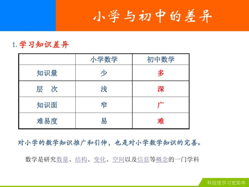 初中数学与小学数学的不同分析.pdf_第2页