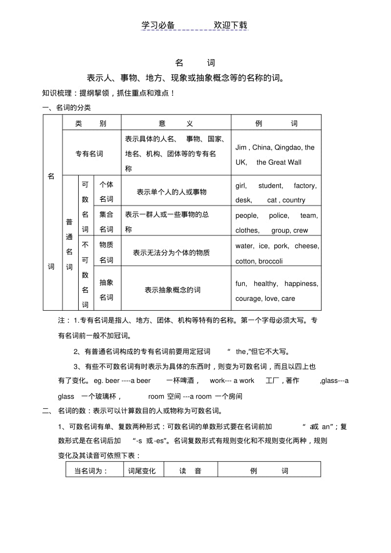 初中英语语法梳理.pdf_第1页