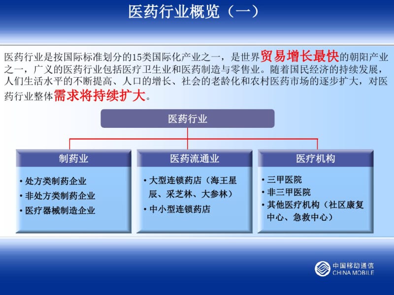 医药行业移动信息化解决方案.pdf_第3页