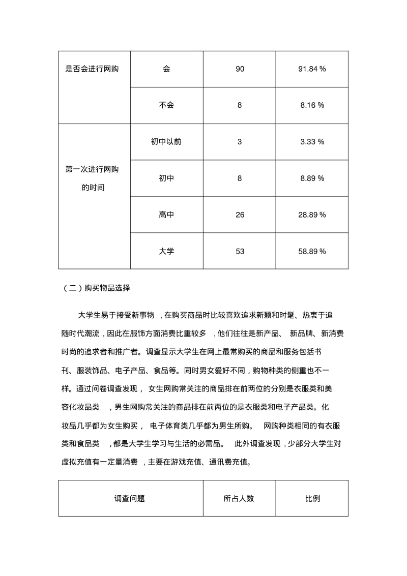 大学生网上购物情况调查报告分析.pdf_第2页