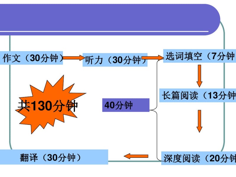 大学英语四级匹配题技巧分析.pdf_第2页