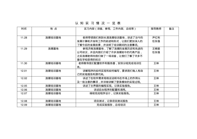 图书管理系统实验报告资料.pdf_第2页