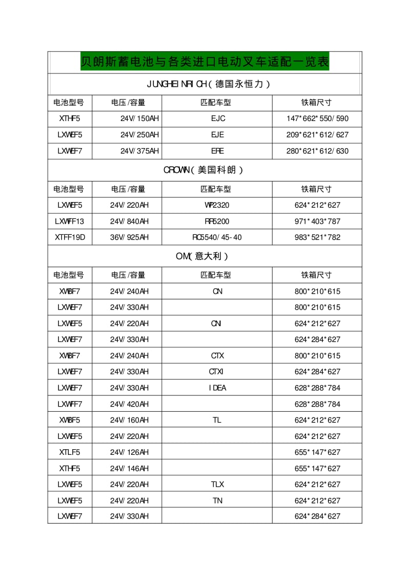 叉车蓄电池容量及铁箱规格表分析.pdf_第1页