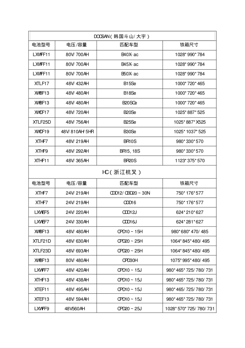 叉车蓄电池容量及铁箱规格表分析.pdf_第2页