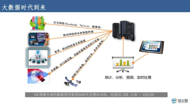 大数据解决方案V1044.pdf_第3页