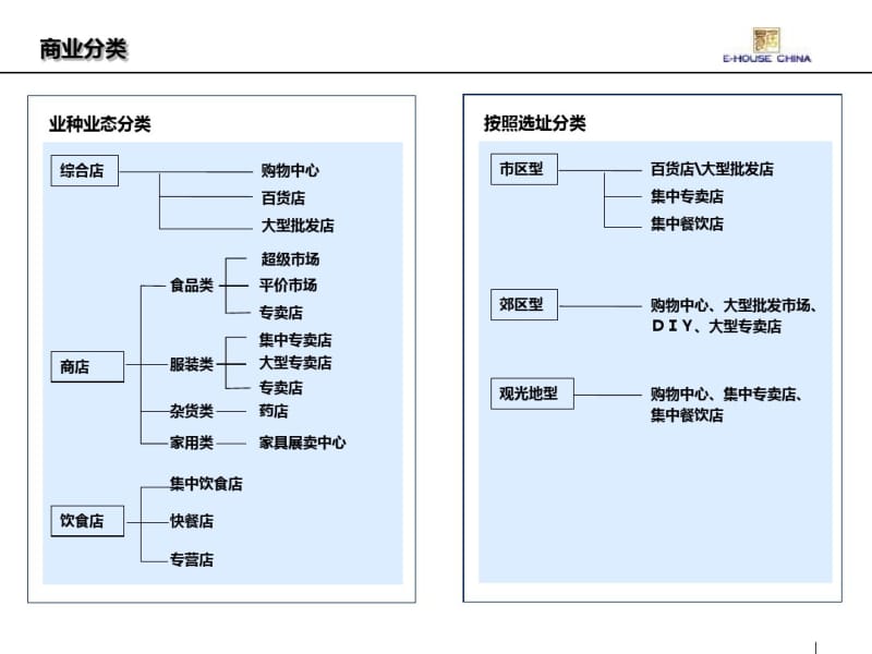 商业空间的营造_(N).pdf_第3页