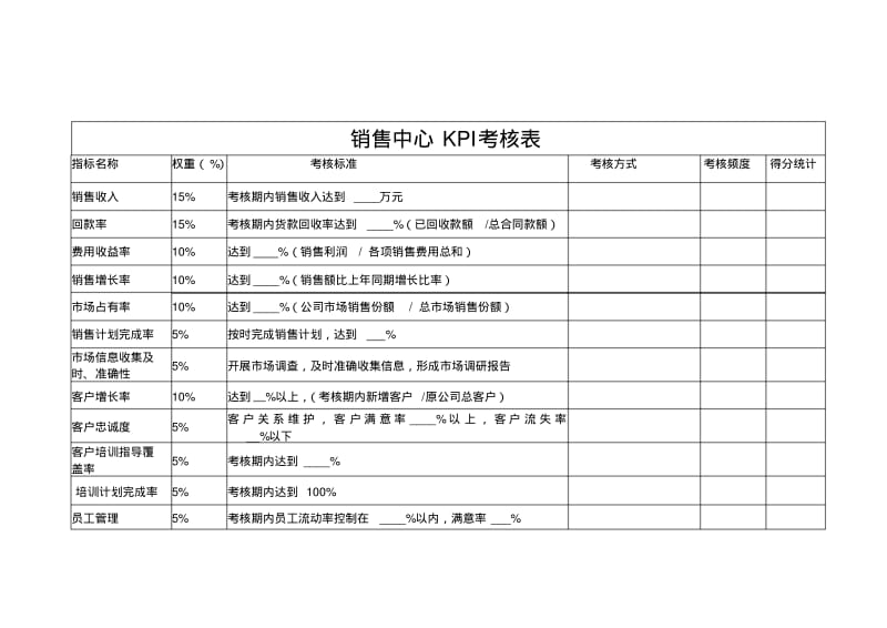 各部门绩效考核表KPI和CPI.pdf_第2页