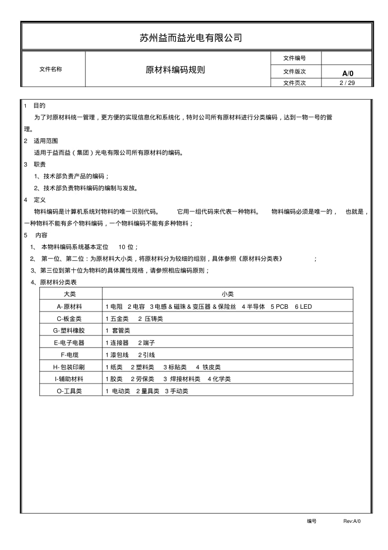 原材料编码规则分析.pdf_第2页