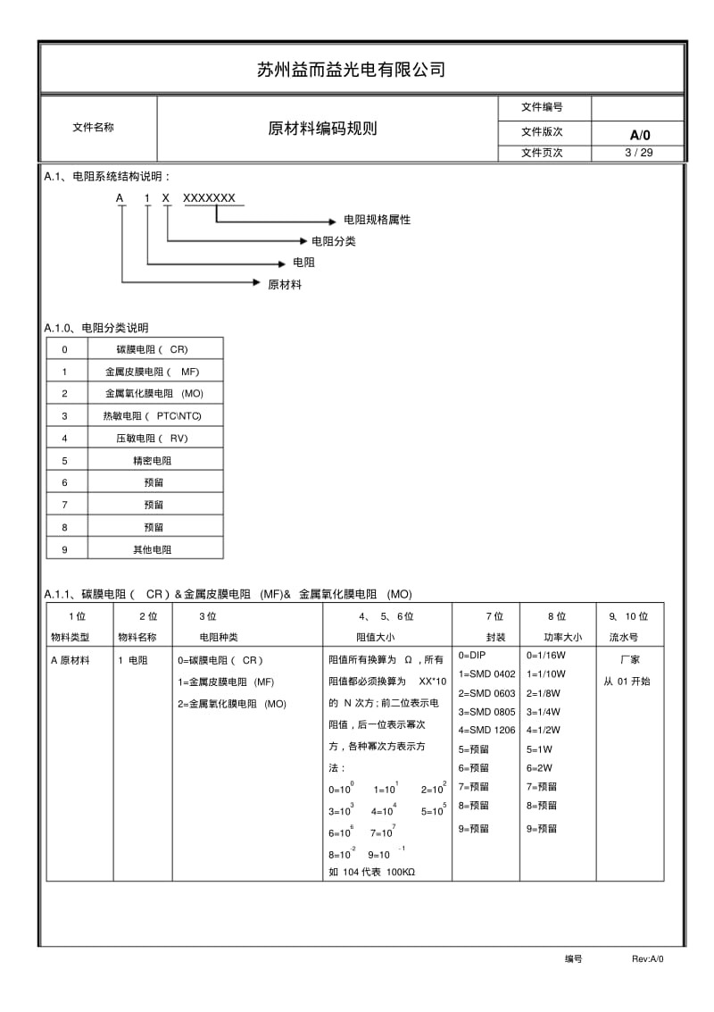 原材料编码规则分析.pdf_第3页