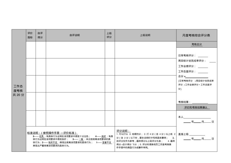 员工月度考核表.pdf_第3页